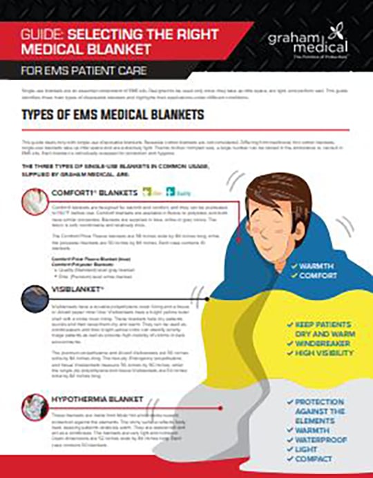 Selecting the Right Medical Blanket